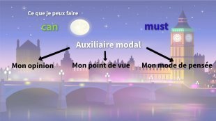Unit 5 - Les auxiliaires modaux CAN et MUST